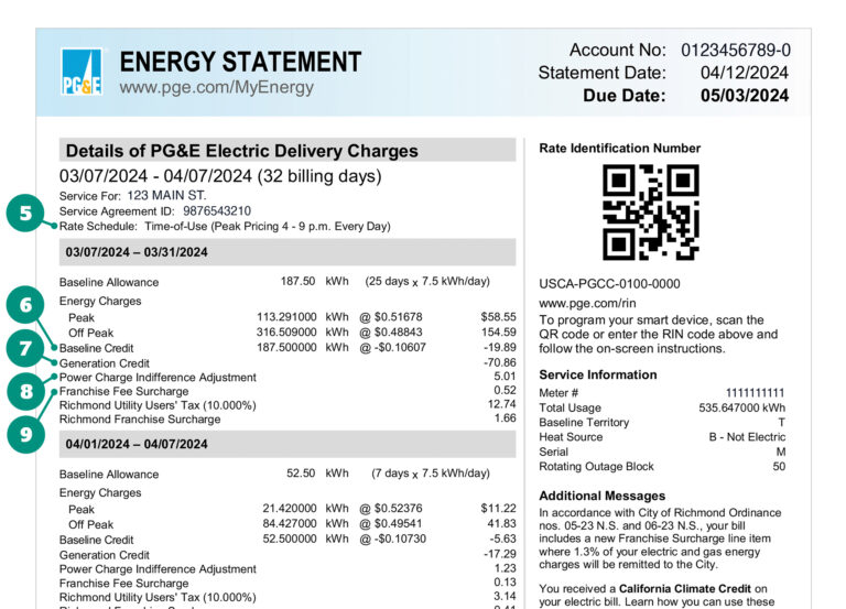 Understanding Your Electricity Bill