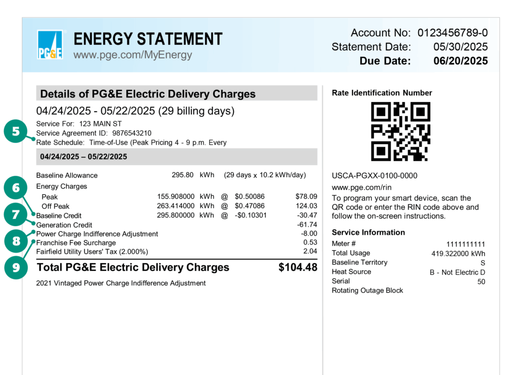 PG&E electricity bill dated 05/30/2025 with a due date of 06/20/2025. It details charges for peak and off-peak energy usage, with a total charge of $104.48. Includes a QR code for rate identification and additional service information. The tone is formal and informational.