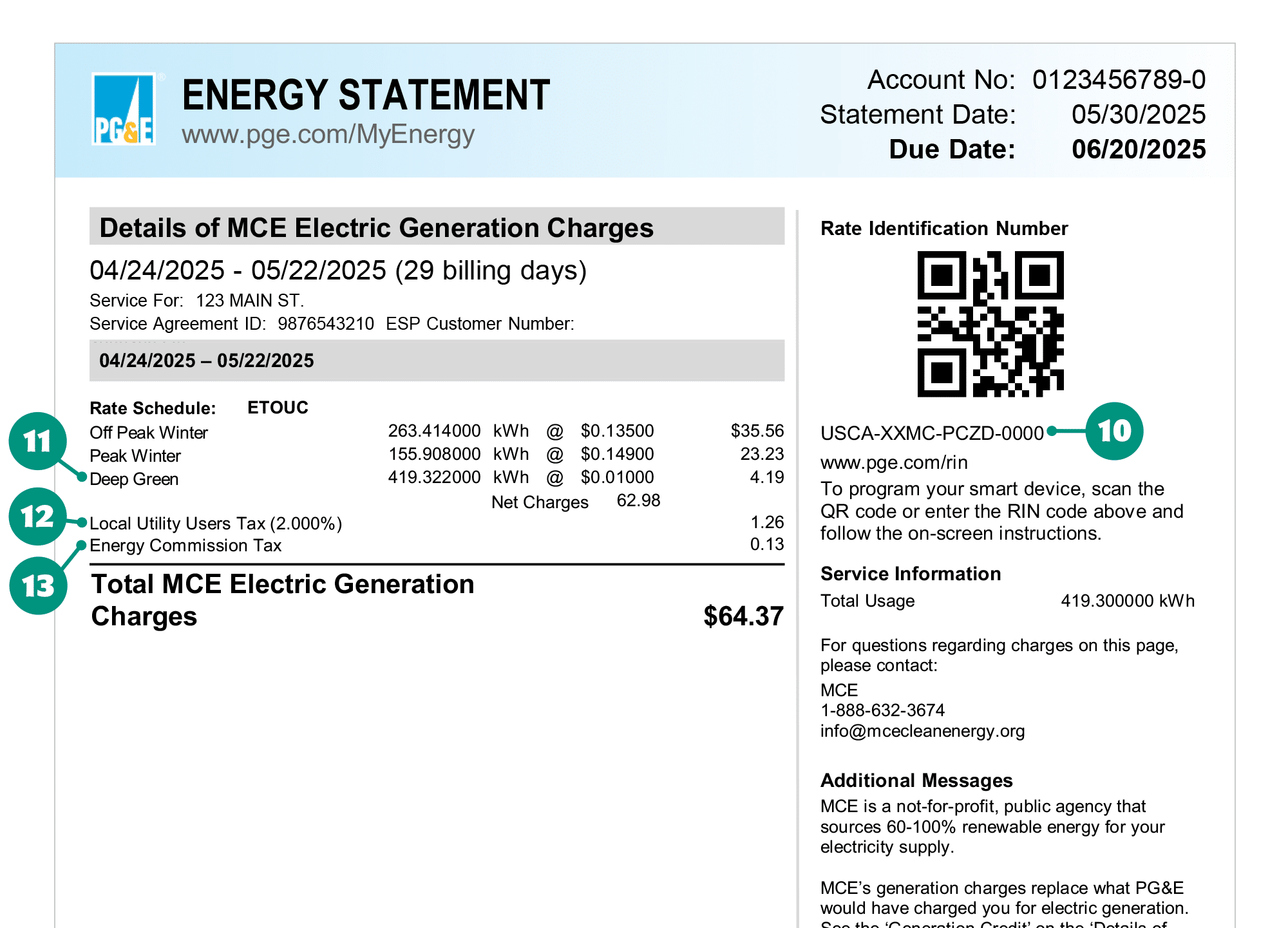 Energy bill from PG&E showing electric generation charges for 04/24/2025-05/22/2025. Total charge is $64.37. Includes rate schedule details, taxes, and service info with a QR code.