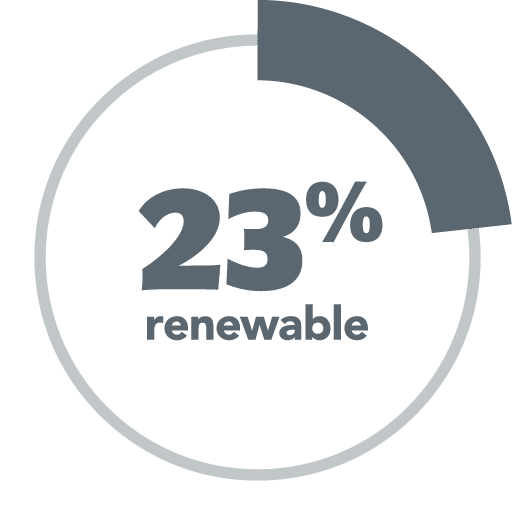 compare-rates-donut_23-percent