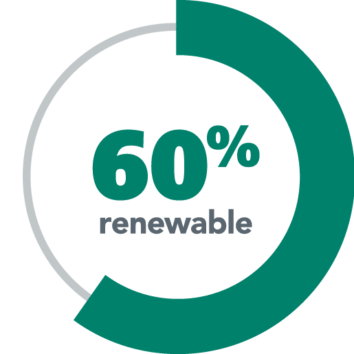 compare-rates-donut_60-percen